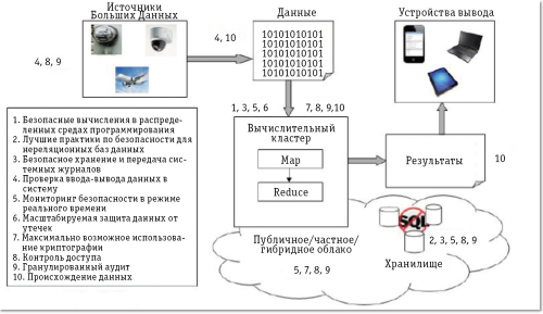 Рекомендации Cloud Security Alliance