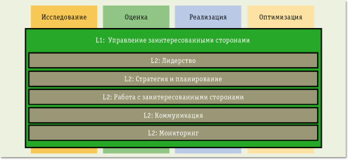 Рис. 2. Структура PS MOC Method  