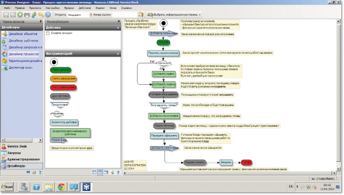 Рис. 3. Электронная модель бизнес-процесса приготовления яичницы  