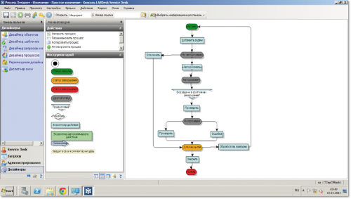 Рис. 4. Пример процесса изменения  