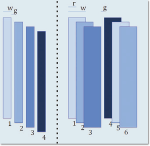 Рис. 3. Расположение треков в SRM