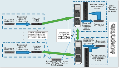 Пример комплексной системы