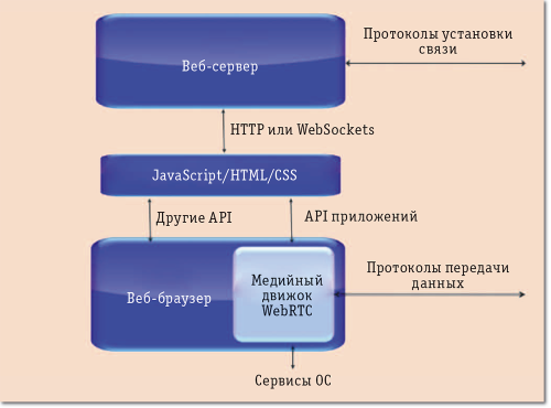 Рис. 2. Интерфейсы для ME