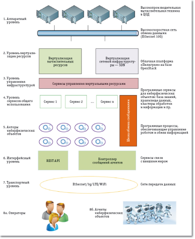 Киберфизические системы кем работать