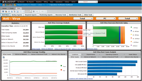 ИТ-контроль на основе Больших Данных