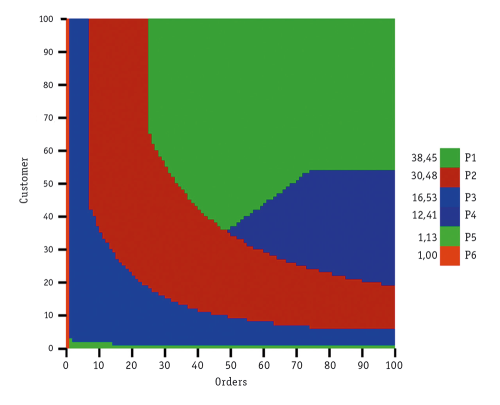 Рис. 1. Пример диаграммы плана выполнения седьмого запроса теста TPC-H