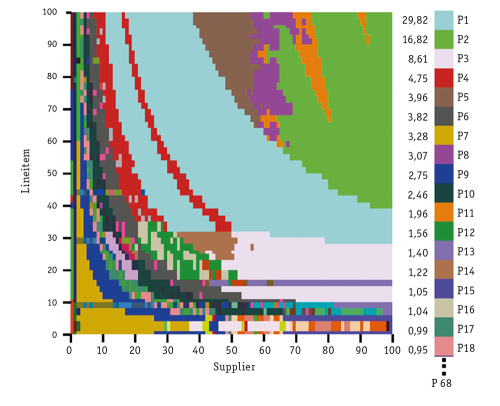 Рис. 2. Типичная диаграмма плана выполнения для сложного запроса (восьмой запрос теста TPC-H)