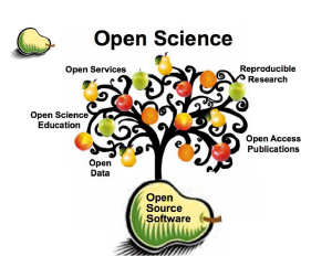 На пути к Открытой Науке