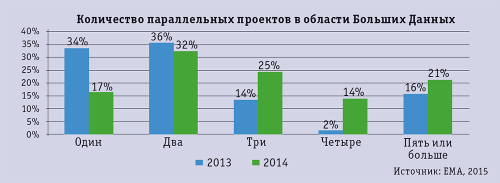 Все дело в автоматизации