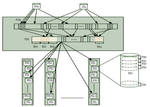 Рис. 2. Группа страйпов