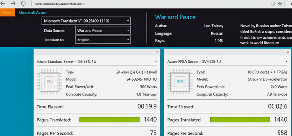 FPGA-ускорители помогают переводить «Войну и мир»