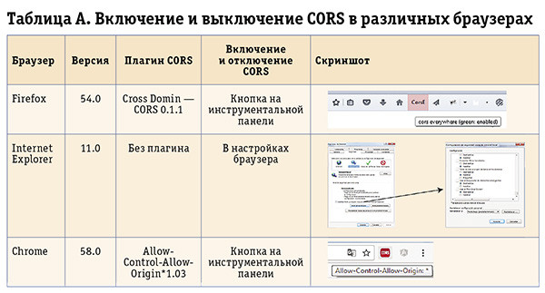 Микросервисы
