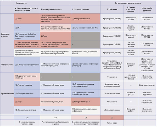 Человеко-машинные чат-боты