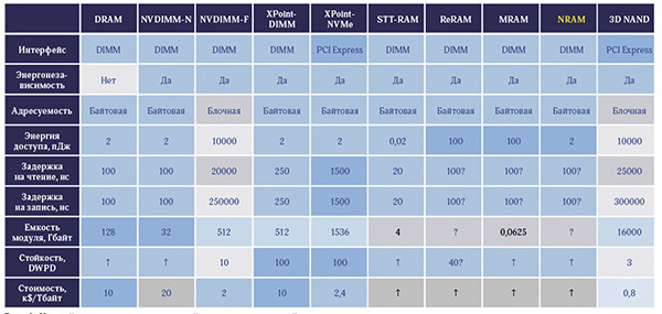 На пути к «железным» СУБД