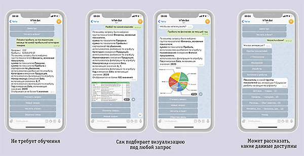 Аналитическая платформа Visiology