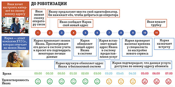 Контакт-центры будущего