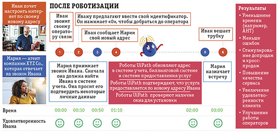 Контакт-центры будущего