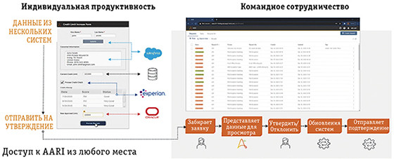 Контакт-центры будущего