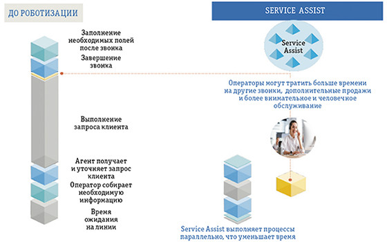 Контакт-центры будущего