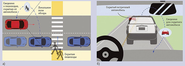 Эволюция периферийно-облачного континуума