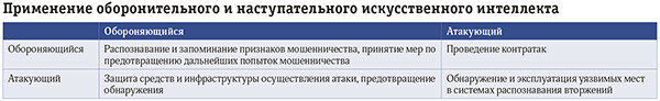 Оборонительный искусственный интеллект: будущее было вчера