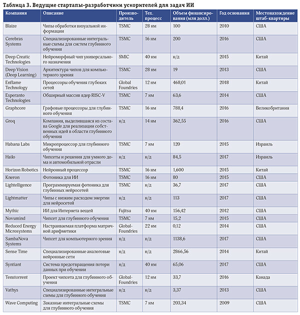  «Мозги» для искусственного интеллекта