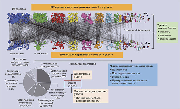 OpenStack – две стороны одной медали