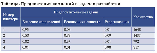 OpenStack – две стороны одной медали