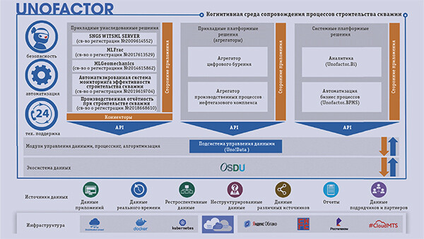 Управление данными на основе бизнес-доменов