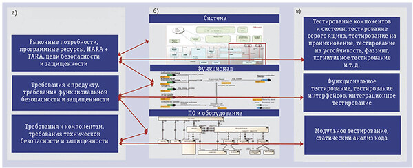 Тестирование программных систем