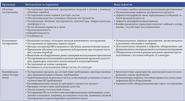 Тестирование программных систем