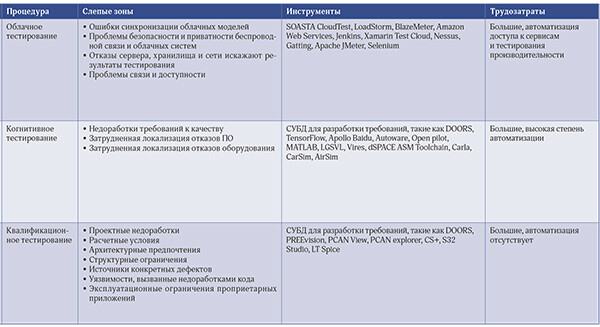 Тестирование программных систем
