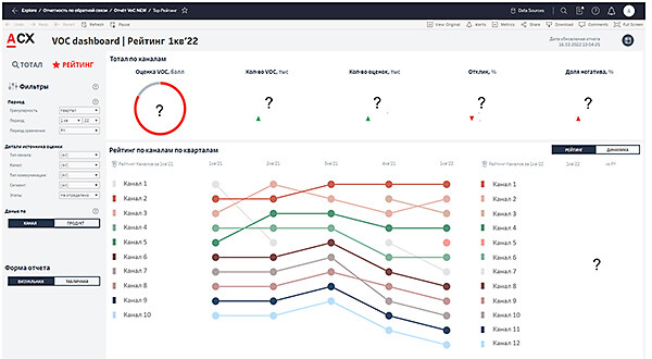 Альфа-Банк: «умная» работа с клиентами