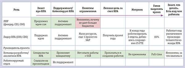 Как приумножить человеческий капитал