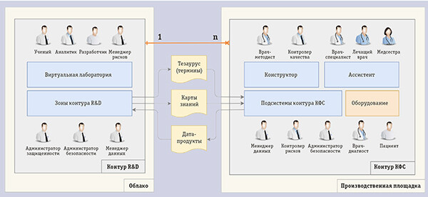 Доверенный ИИ: от концепции до реализации
