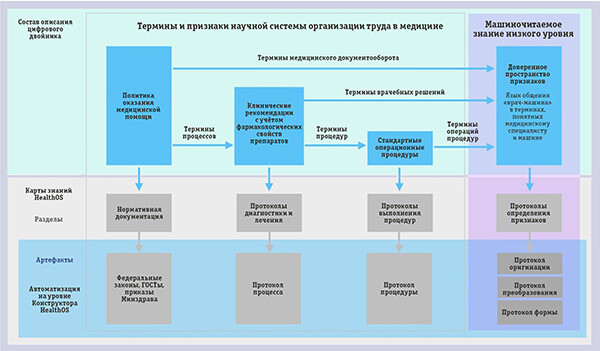 Доверенный ИИ: от концепции до реализации