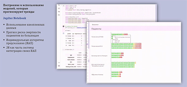 Визуализация данных — ключ к здоровью