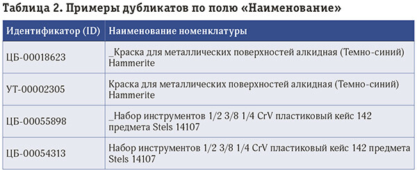 Качество данных на вес золота