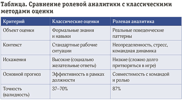 Чему бизнес может научиться у настольных игр