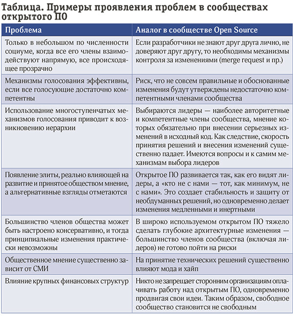 Скромное обаяние Open Source