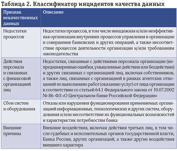 Процессы контроля качества данных