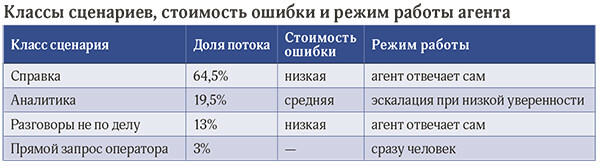 Система оценки качества ИИ-агентов