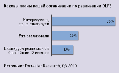 С утечками будут бороться  
