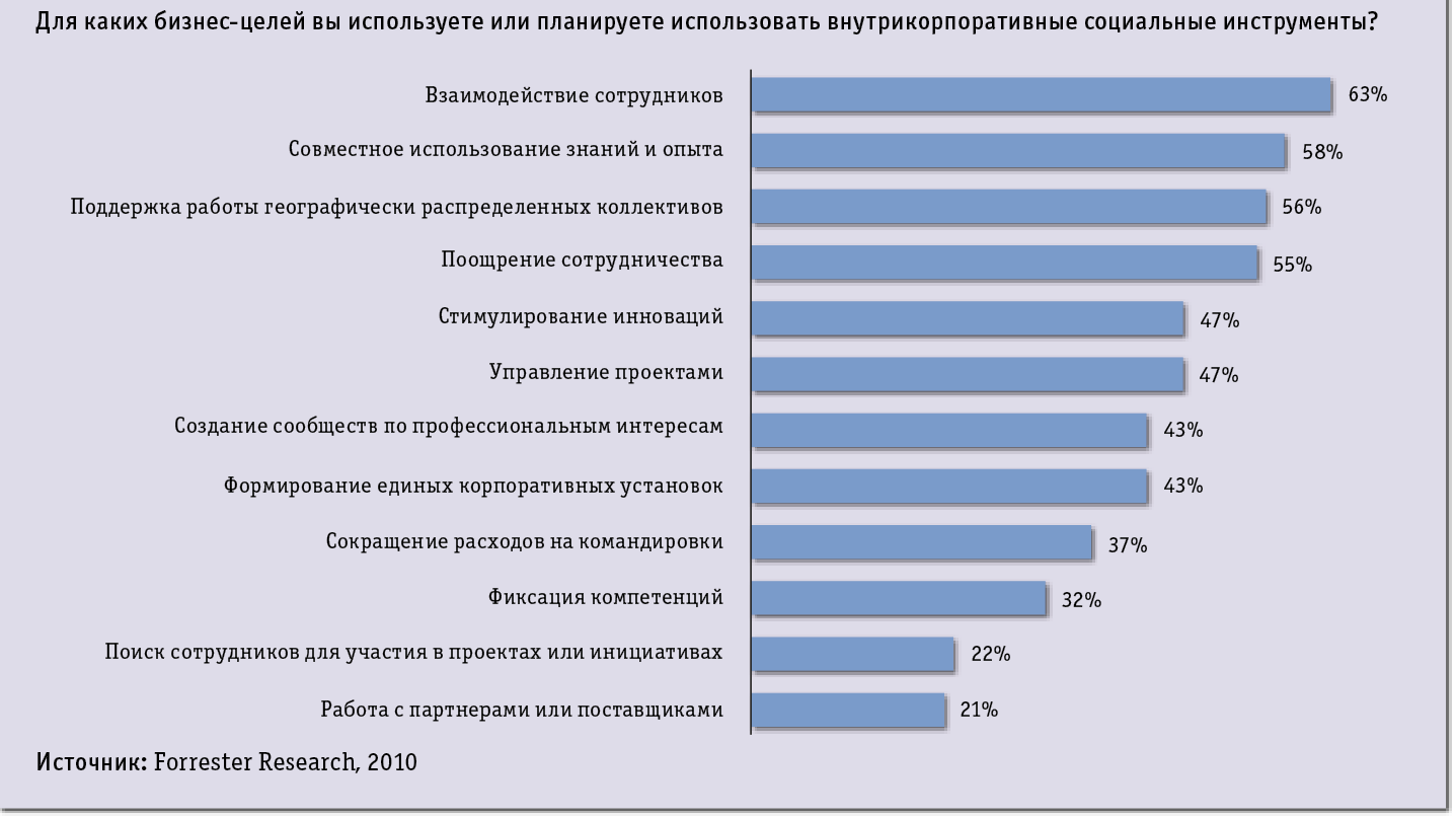 прибыль между членами трудового коллектива распределяется фото 100