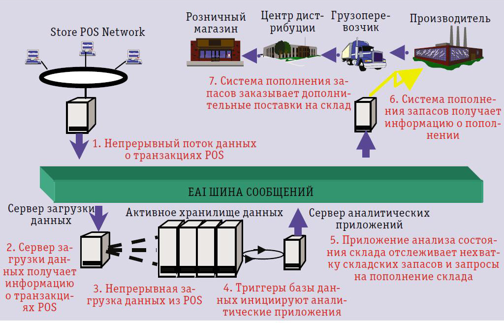 Интеграция или изоляция?