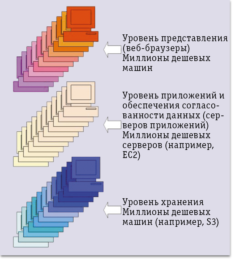 Архитектура открытых систем