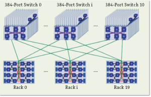 Тихоокеанско-азиатские петафлопсы