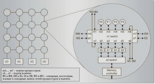 Тихоокеанско-азиатские петафлопсы