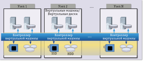 Средство от  Больших Данных
