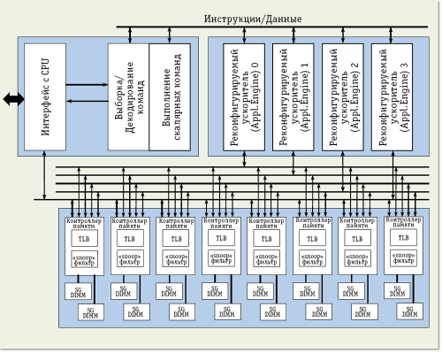 Суперкомпьютеры для графовых задач